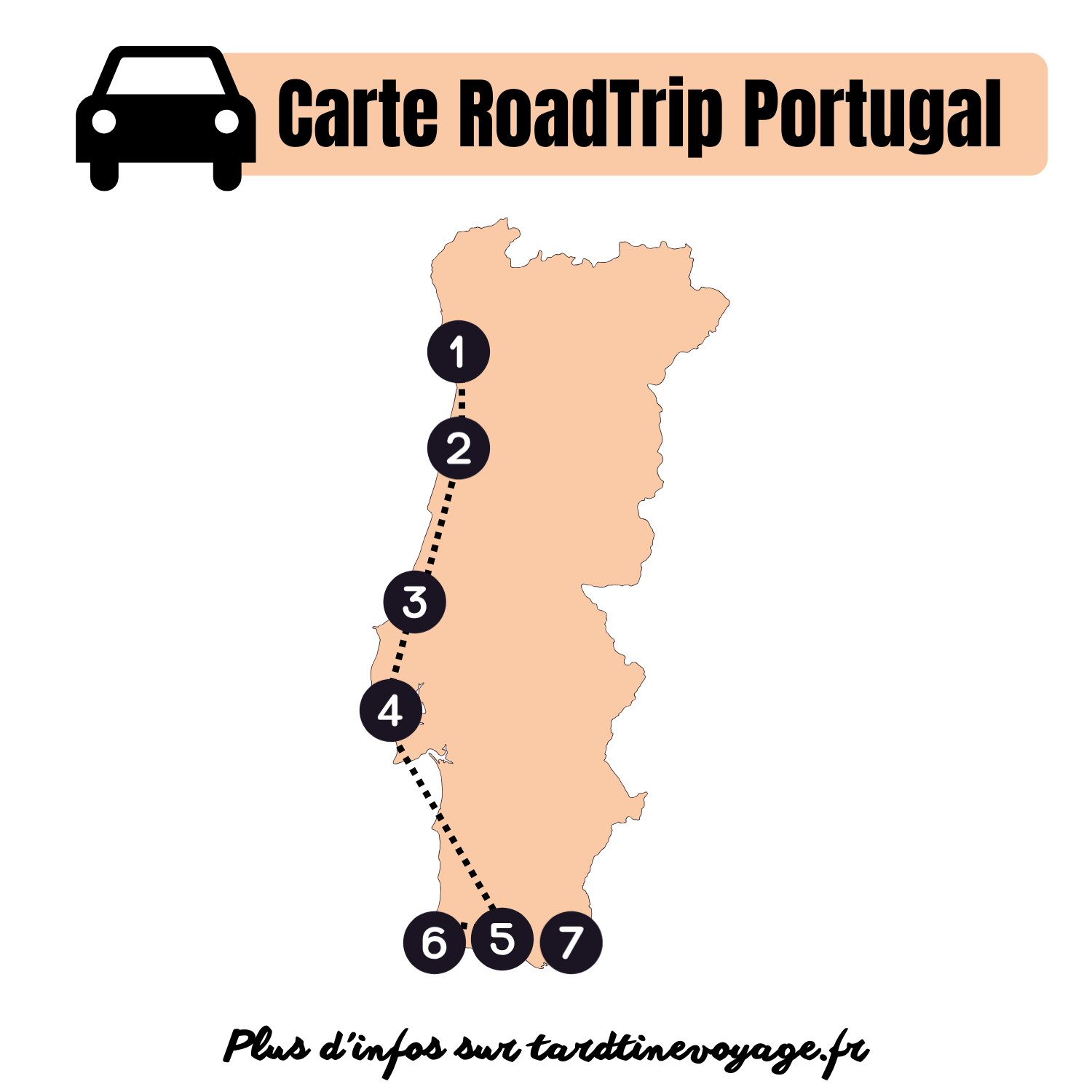 road trip portugal du nord au sud